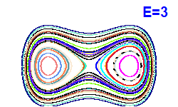 Poincar� section A=0, E=3
